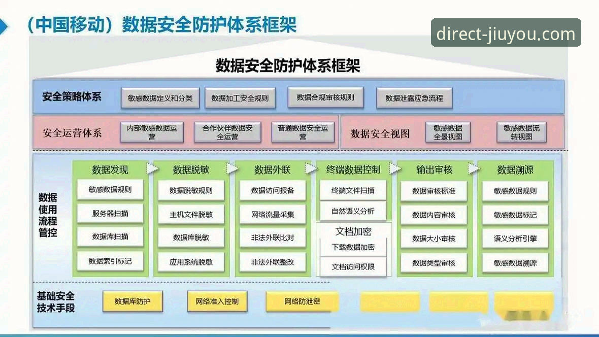 7大防线构筑九游守护安全体系：官方直营平台的数字防护实践